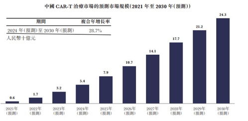 從CAR-T技術(shù)浪潮，透視中國生物科技服務(wù)（08037）的投資價值與控股服務(wù)優(yōu)勢